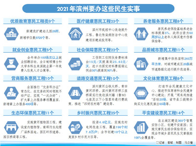 2021年的创业计划