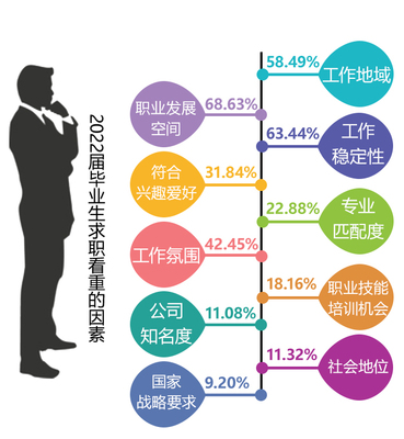 创业的兴趣点