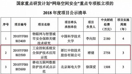 创业年度计划怎么写好