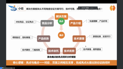创业计划书个人小结范文