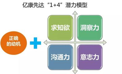 选合伙人考虑什么因素