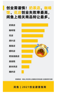 创业怎么规避风险