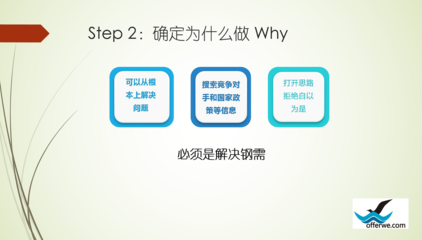 创业规划思路和方法