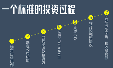 创业初期的四个关键