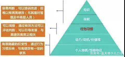 选择合伙人最重要的是什么一致
