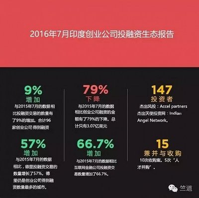 创业案例分析报告模板怎么写