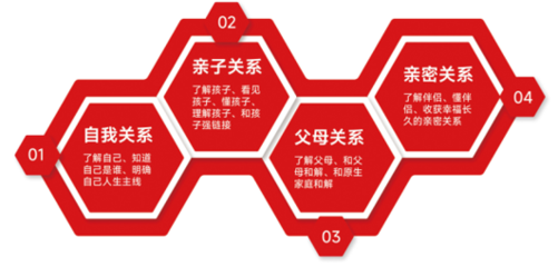 合伙人选择标准是什么?